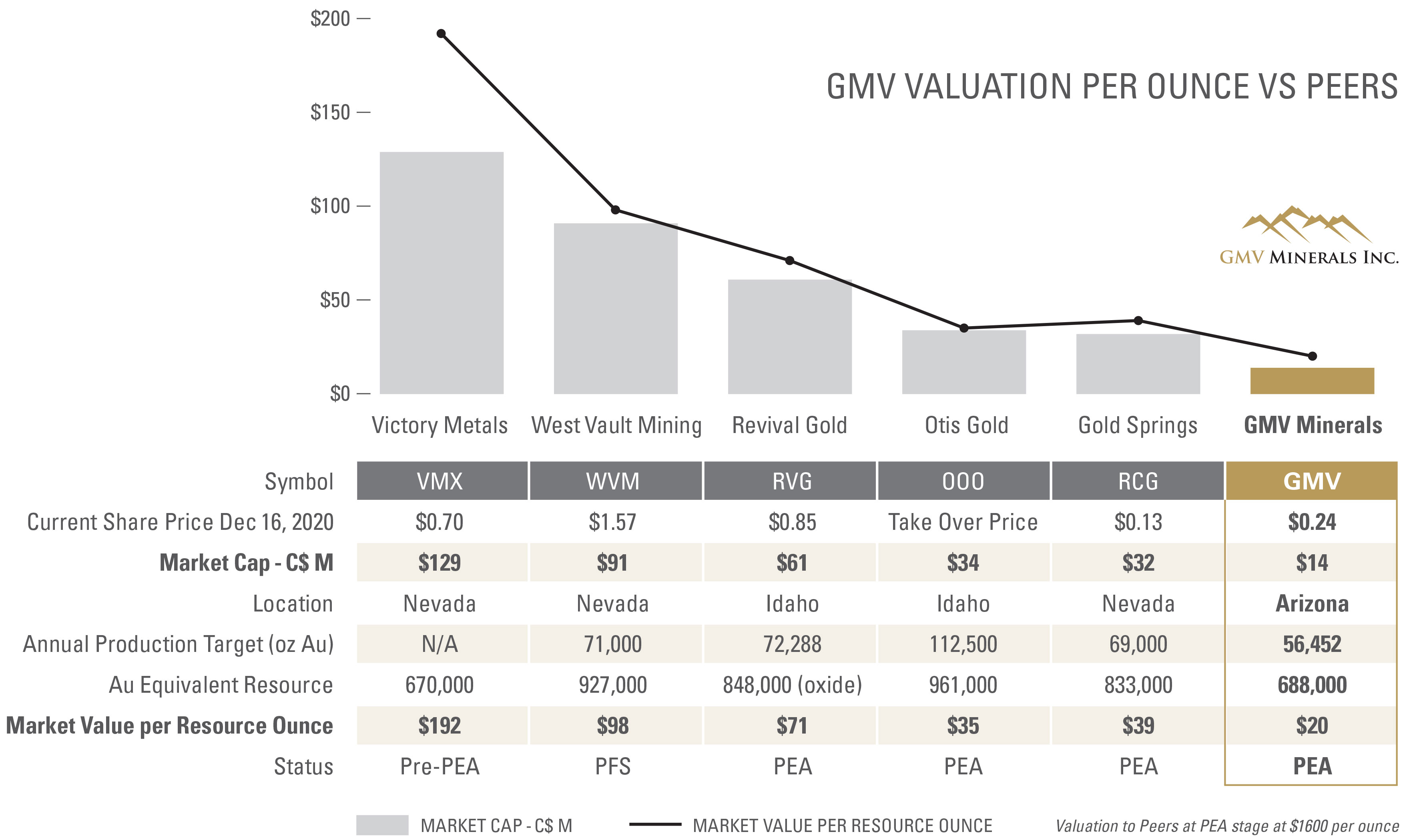GMV-Comparable-Chart-Dec17-20.jpg